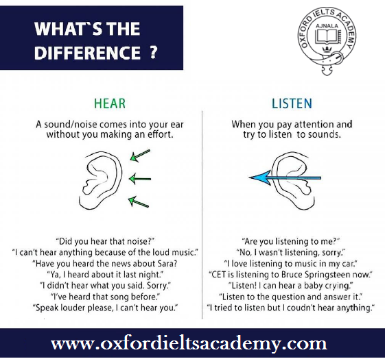 Hear vs Listen